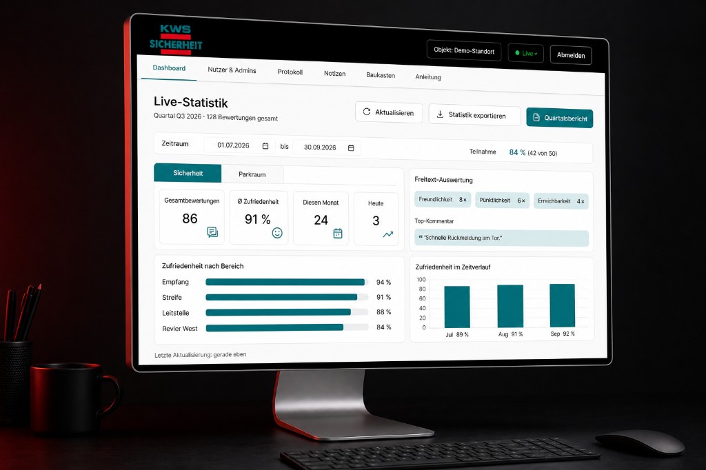 Dashboard von KWS Sicherheit mit Live Statistik
